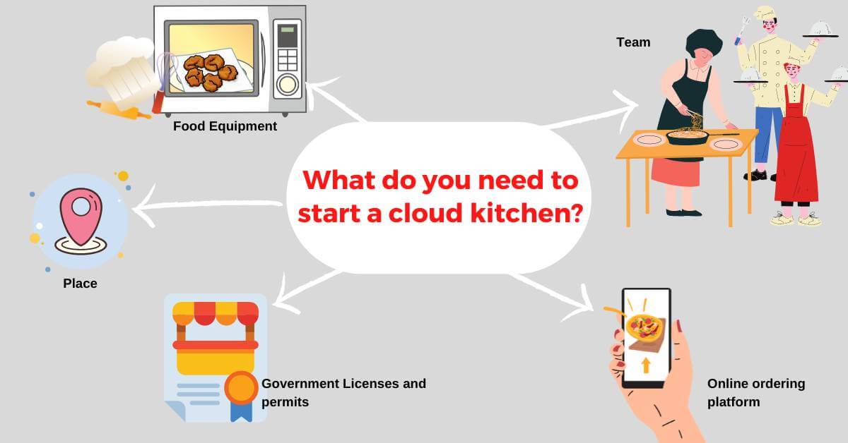 What do you need to start a cloud kitchen?
