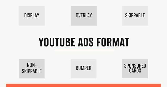 YouTube ads format