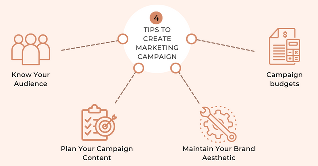 Tips to create Marketing Campaign