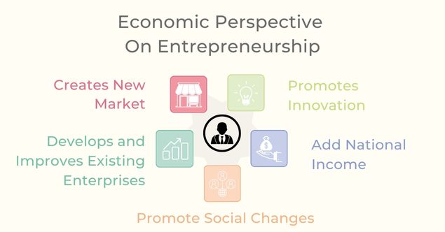 Economic Perspective On Entrepreneurship