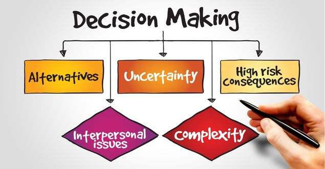 Understanding the Fundamentals of Decision Making & Important Concepts