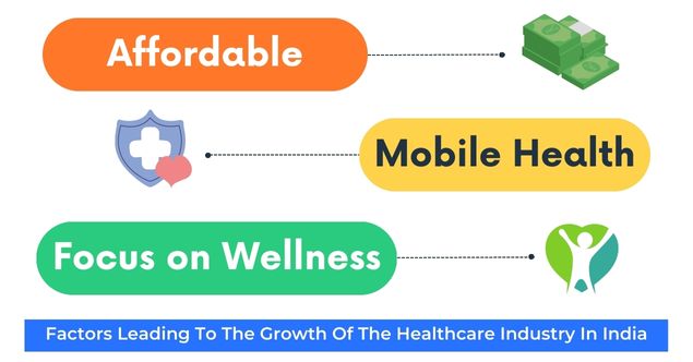 Factors Leading To The Growth Of The Healthcare Industry In India
