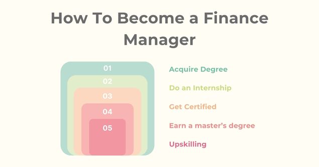How To Become a Finance Manager