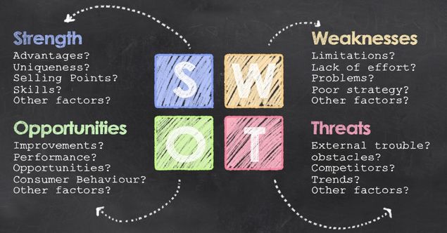 Understanding the Fundamentals of Decision Making & Important Concepts